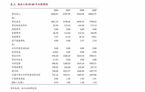 萬孚生物中報(bào)業(yè)績略超預(yù)期，新冠檢測彈性顯著，新產(chǎn)品迭代與新領(lǐng)域布局賦能長期發(fā)展