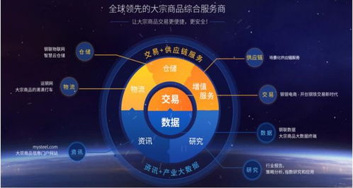 二級(jí)市場(chǎng)產(chǎn)業(yè)互聯(lián)網(wǎng)B2B梳理 大宗商品篇——上海網(wǎng)絡(luò)與信息產(chǎn)業(yè)視角